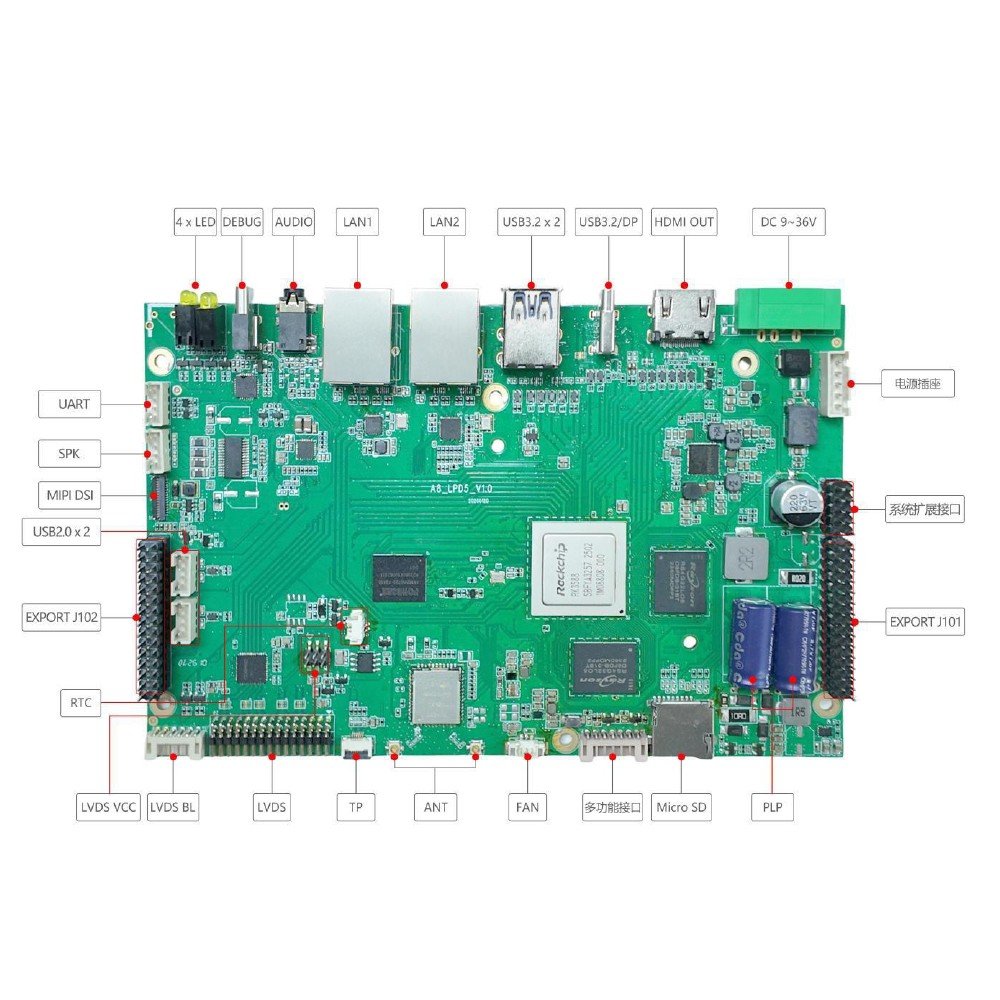 AI Edge Computing Box – YS-A8